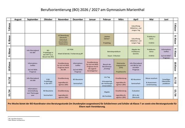 Übersicht 2026
