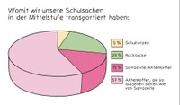 Zeichnung Zeichnung