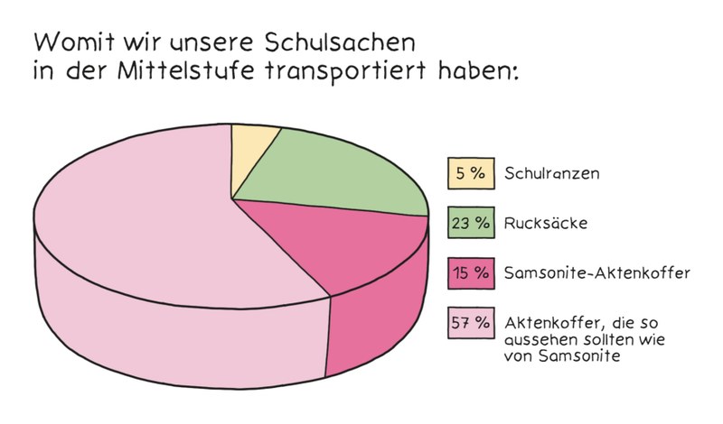 Zeichnung