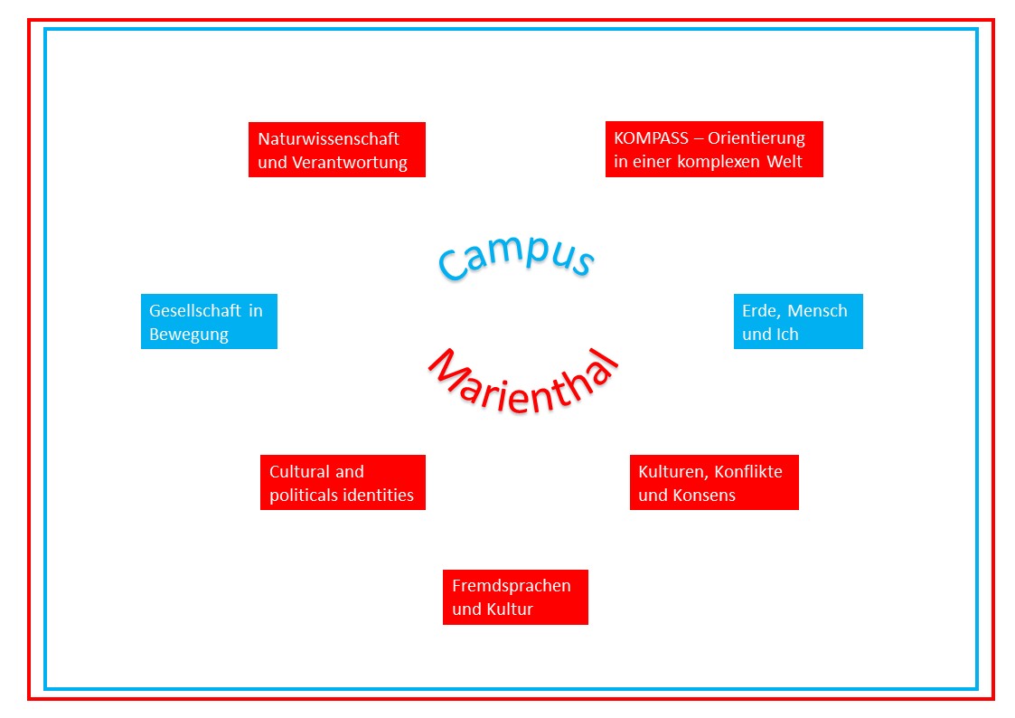 Campus Marienthal