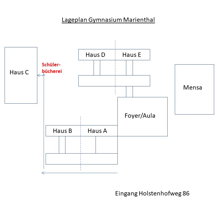Lageplan Schülerbücherei