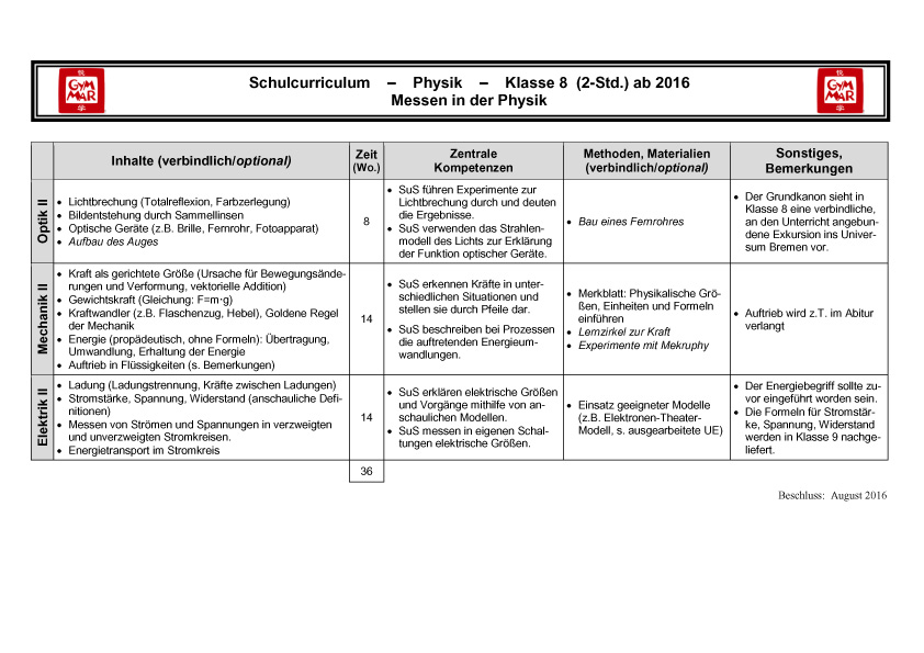 Curriculum Jahrgang 8