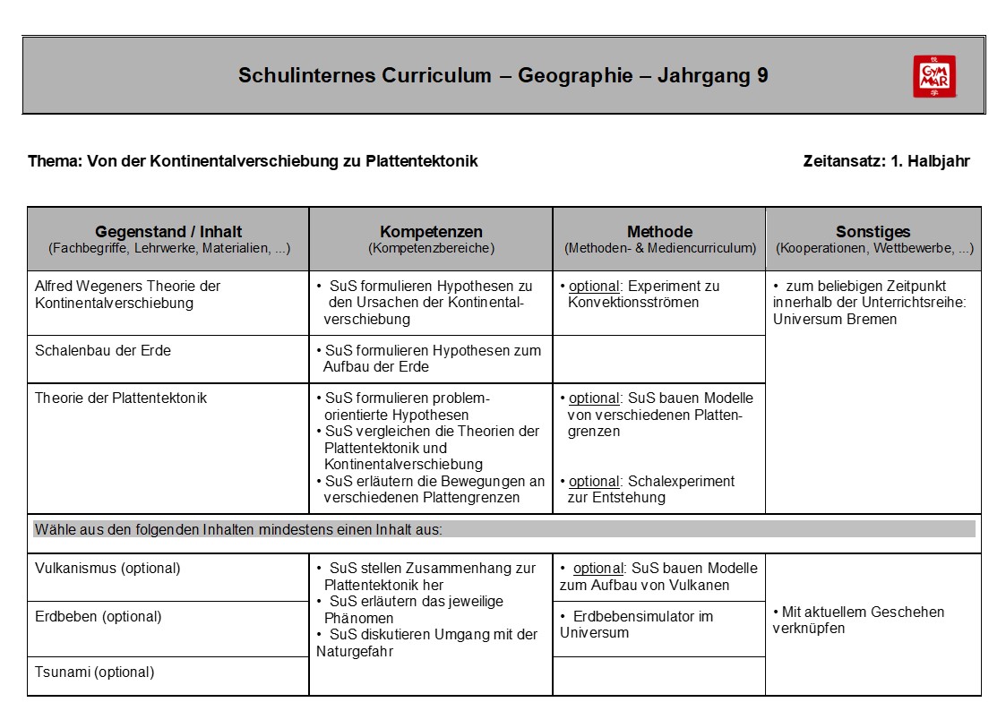 Curriculum Geographie Jahrgang 9, 1. Halbjahr